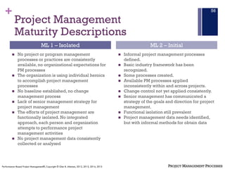 +
Project Management
Maturity Descriptions
n No project or program management
processes or practices are consistently
avai...
