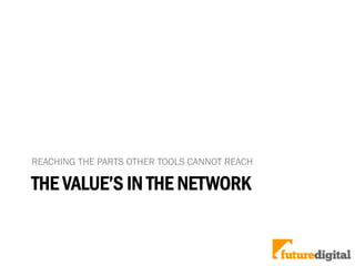 THE VALUE’S IN THE NETWORK
REACHING THE PARTS OTHER TOOLS CANNOT REACH
 