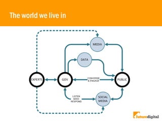 The world we live in
 