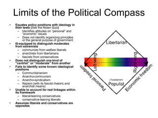 Political Compass