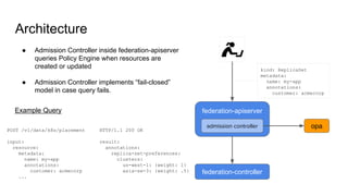 Architecture
federation-apiserver
federation-controller
opaadmission controller
kind: ReplicaSet
metadata:
name: my-app
annotations:
customer: acmecorp
● Admission Controller inside federation-apiserver
queries Policy Engine when resources are
created or updated
● Admission Controller implements “fail-closed”
model in case query fails.
POST /v1/data/k8s/placement
input:
resource:
metadata:
name: my-app
annotations:
customer: acmecorp
...
HTTP/1.1 200 OK
result:
annotations:
replica-set-preferences:
clusters:
us-west-1: {weight: 1}
asia-se-3: {weight: .5}
Example Query
 