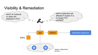 Visibility & Remediation
federation-apiserveropa sidecar
which of customer
x’s apps are
deployed in EU?
which customers are
affected if cluster X is
no longer PCI
certified?
policy
clusters, deployments,
services, ...
 