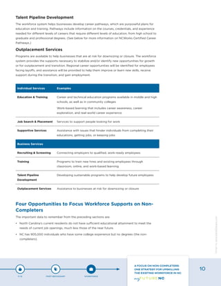 Talent Pipeline Development
The workforce system helps businesses develop career pathways, which are purposeful plans for
education and training. Pathways include information on the courses, credentials, and experience
needed for different levels of careers that require different levels of education, from high school to
graduate and professional degrees. (See below for more information on NCWorks Certified Career
Pathways.)
Outplacement Services
Programs are available to help businesses that are at risk for downsizing or closure. The workforce
system provides the supports necessary to stabilize and/or identify new opportunities for growth
or for outplacement and transition. Regional career opportunities will be identified for employees
facing layoffs, and assistance will be provided to help them improve or learn new skills, receive
support during the transition, and gain employment.
Individual Services Examples
Education & Training Career and technical education programs available in middle and high
schools, as well as in community colleges
Work-based learning that includes career awareness, career
exploration, and real-world career experience
Job Search & Placement Services to support people looking for work
Supportive Services Assistance with issues that hinder individuals from completing their
educations, getting jobs, or keeping jobs
Business Services
Recruiting & Screening Connecting employers to qualified, work-ready employees
Training Programs to train new hires and existing employees through
classroom, online, and work-based learning
Talent Pipeline
Development
Developing sustainable programs to help develop future employees
Outplacement Services Assistance to businesses at risk for downsizing or closure
Four Opportunities to Focus Workforce Supports on Non-
Completers
The important data to remember from the preceding sections are:
•	 North Carolina’s current residents do not have sufficient educational attainment to meet the
needs of current job openings, much less those of the near future.
•	 NC has 905,000 individuals who have some college experience but no degrees (the non-
completers).
P-12 POST-SECONDARY WORKFORCE
A FOCUS ON NON-COMPLETERS:
ONE STRATEGY FOR UPSKILLING
THE EXISTING WORKFORCE IN NC
10
Designbywww.AdrialDesigns.com
 