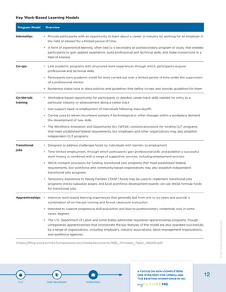 Key Work-Based Learning Models
Program Model Overview
Internships •	 Provide participants with an opportunity to learn about a career or industry by working for an employer in
the field of interest for a limited period of time.
•	 A form of experiential learning, often tied to a secondary or postsecondary program of study, that enables
participants to gain applied experience, build professional and technical skills, and make connections in a
field of interest.
Co-ops •	 Link academic programs with structured work experiences through which participants acquire
professional and technical skills.
•	 Participants earn academic credit for work carried out over a limited period of time under the supervision
of a professional mentor.
•	 Numerous states have in place policies and guidelines that define co-ops and provide guidelines for them
On-the-job
training
•	 Workplace-based opportunity for participants to develop career-track skills needed for entry to a
particular industry or advancement along a career track
•	 Can support rapid re-employment of individuals following mass layoffs
•	 Can be used to retrain incumbent workers if technological or other changes within a workplace demand
the development of new skills
•	 The Workforce Innovation and Opportunity Act (WIOA) contains provisions for funding OJT programs
that meet established federal requirements, but employers and other organizations may also establish
independent OJT programs
Transitional
jobs
•	 Designed to address challenges faced by individuals with barriers to employment
•	 Time-limited employment, through which participants gain professional skills and establish a successful
work history, is combined with a range of supportive services, including employment services
•	 WIOA contains provisions for funding transitional jobs programs that meet established federal
requirements, but workforce and community-based organizations may also establish independent
transitional jobs programs
•	 Temporary Assistance to Needy Families (TANF) funds may be used to implement transitional jobs
programs and to subsidize wages, and local workforce development boards can use WIOA formula funds
for transitional jobs
Apprenticeships •	 Intensive work-based learning experiences that generally last from one to six years and provide a
combination of on-the-job training and formal classroom instruction
•	 Intended to support progressive skill acquisition and lead to postsecondary credentials and, in some
cases, degrees
•	 The U.S. Department of Labor and some states administer registered apprenticeship programs, though
unregistered apprenticeships that incorporate the key features of the model are also operated successfully
by a range of organizations, including employers, industry associations, labor-management organizations,
and workforce agencies
(https://jfforg-prod-prime.s3.amazonaws.com/media/documents/WBL_Principles_Paper_062416.pdf)
P-12 POST-SECONDARY WORKFORCE
A FOCUS ON NON-COMPLETERS:
ONE STRATEGY FOR UPSKILLING
THE EXISTING WORKFORCE IN NC
12
Designbywww.AdrialDesigns.com
 