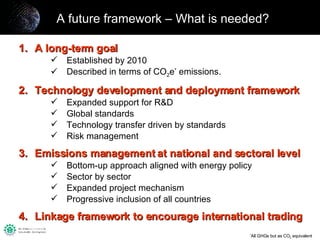 A future framework – What is needed? ,[object Object],[object Object],[object Object],[object Object],[object Object],[object Object],[object Object],[object Object],[object Object],[object Object],[object Object],[object Object],[object Object],[object Object],* All GHGs but as CO 2  equivalent 