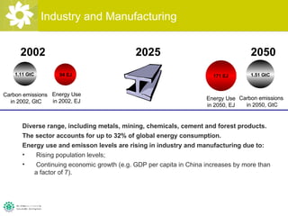 Industry & Manufacturing 2002 2025 2050 Carbon emissions  in 2002, GtC ,[object Object],[object Object],[object Object],[object Object],[object Object],Industry and Manufacturing 1.11 GtC 1.51 GtC 94 EJ 171 EJ Carbon emissions  in 2050, GtC Energy Use in 2002, EJ Energy Use in 2050, EJ 