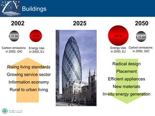 Buildings Carbon emissions  in 2050, GtC Energy Use in 2002, EJ Energy Use in 2050, EJ Carbon emissions  in 2002, GtC 2002 2025 2050 Rising living standards Growing service sector Information economy Rural to urban living Radical design Placement Efficient appliances New materials In-situ energy generation Buildings 0.78 GtC 0.75 GtC 104 EJ 237 EJ 