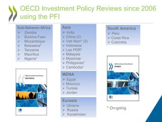 OECD Investment Policy Reviews since 2006
using the PFI
Sub-Saharan Africa
 Zambia
 Burkina Faso
 Mozambique
 Botswana*
 Tanzania
 Mauritius
 Nigeria*
Asia
 India
 China (2)
 Viet Nam* (2)
 Indonesia
 Lao PDR*
 Malaysia
 Myanmar
 Philippines*
 Cambodia*
MENA
 Egypt
 Morocco
 Tunisia
 Jordan
South America
 Peru
 Costa Rica
 Colombia
Eurasia
 Ukraine
 Russia
 Kazakhstan
* On-going
 