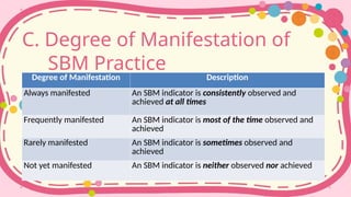 Sbm Practices POLICY-GUIDELINES-ON-THE-IMPLEMENTATION-OF-THE-REVISED-SCHOOL-BASED ...