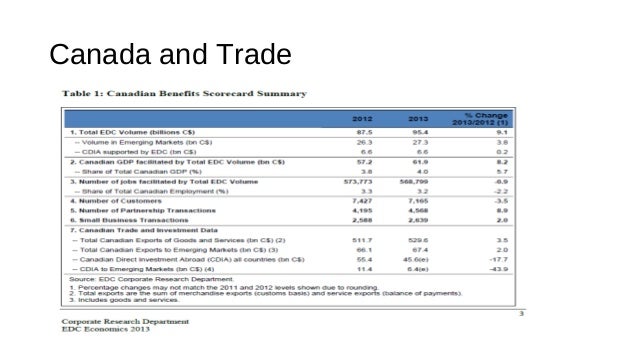 Canada's strategic trade policy options