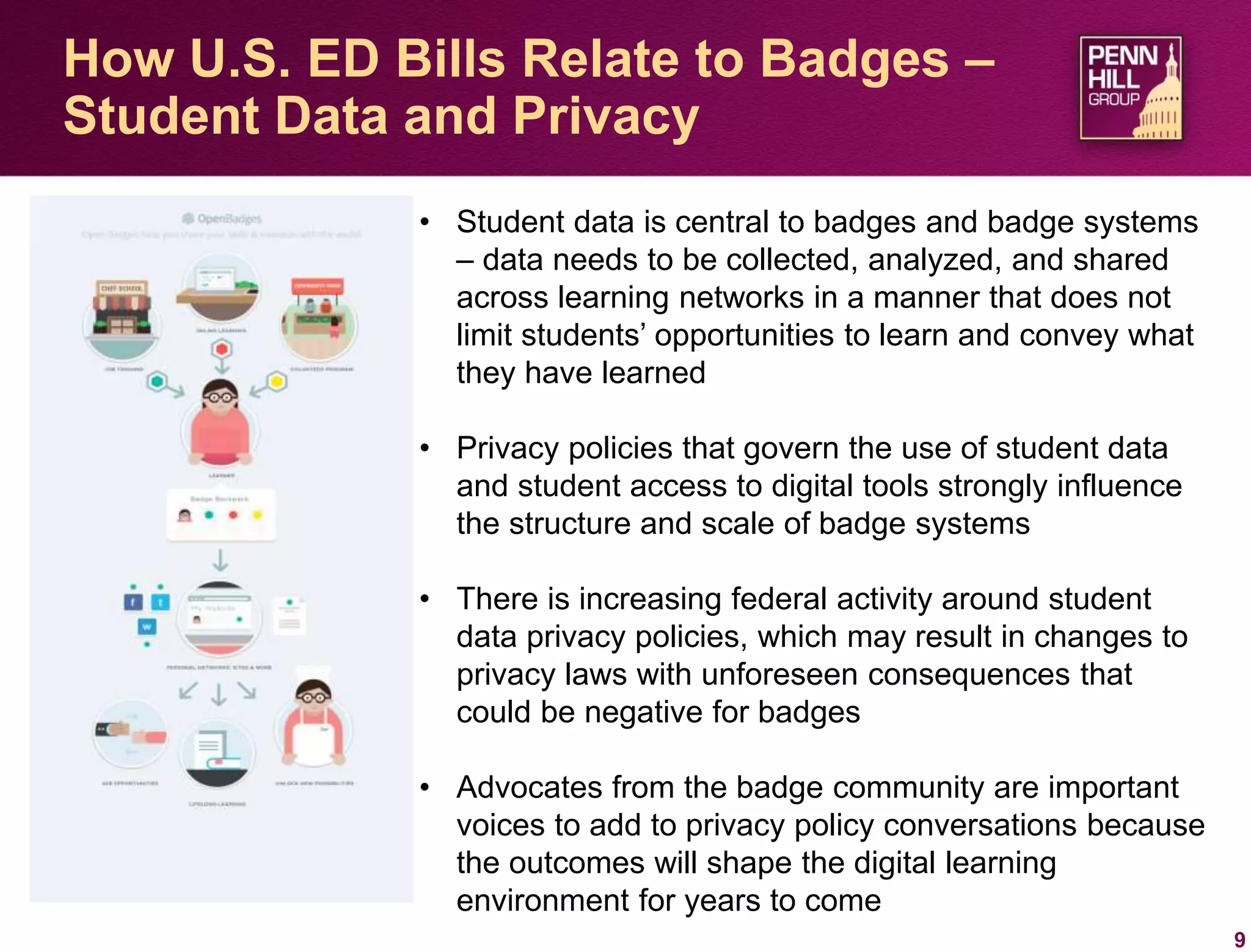 9
How U.S. ED Bills Relate to Badges –
Student Data and Privacy
• Student data is central to badges and badge systems
– data needs to be collected, analyzed, and shared
across learning networks in a manner that does not
limit students’ opportunities to learn and convey what
they have learned
• Privacy policies that govern the use of student data
and student access to digital tools strongly influence
the structure and scale of badge systems
• There is increasing federal activity around student
data privacy policies, which may result in changes to
privacy laws with unforeseen consequences that
could be negative for badges
• Advocates from the badge community are important
voices to add to privacy policy conversations because
the outcomes will shape the digital learning
environment for years to come
 