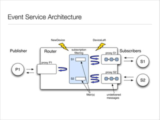 Event Service Architecture

NewDevice

Publisher

Router

DeviceLeft

subscription
ﬁltering

proxy S1

Subscribers

S1

S1...