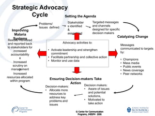 Strategic Advocacy
          Cycle     Setting the Agenda
                                           Stakeholder           Targeted messages
                      Problems/
                                           s identified          and channels
                      Issues defined
  Improving                                &                     designed for specific
                                           assembled             decision makers
    Malaria
                                                                                    Catalyzing Change
   Systems
Results monitored
and reported back                      Advocacy activities to:
                                                                                         Messages
to stakeholders for                                                                      communicated to targets
     increased              • Activate leadership and strengthen
                              commitment                                                 by:
   accountability
                            • Facilitate partnership and collective action
                            • Monitor and use data                                       •   Champions
     Increased                                                                           •   Mass media
    scrutiny on                                                                          •   Public events
   management                                                                            •   News coverage
     Increased                                                                           •   Peer networks
resources allocated
                             Ensuring Decision-makers Take
  within program
                                        Action
                          Decision-makers:                Decision makers:
                          • Allocate more                 • Aware of issues
                            resources to                    and potential
                            address key                     solutions,
                            problems and                  • Motivated to
                            issues                          take action

                                                 © Center for Communication
                                                  Programs, JHBSPH 2008
 