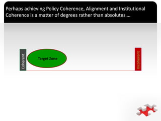 Policy alignment and policy coherence | PDF | Political Issues & policy ...