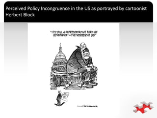 `
Perceived Policy Incongruence in the US as portrayed by cartoonist
Herbert Block
 