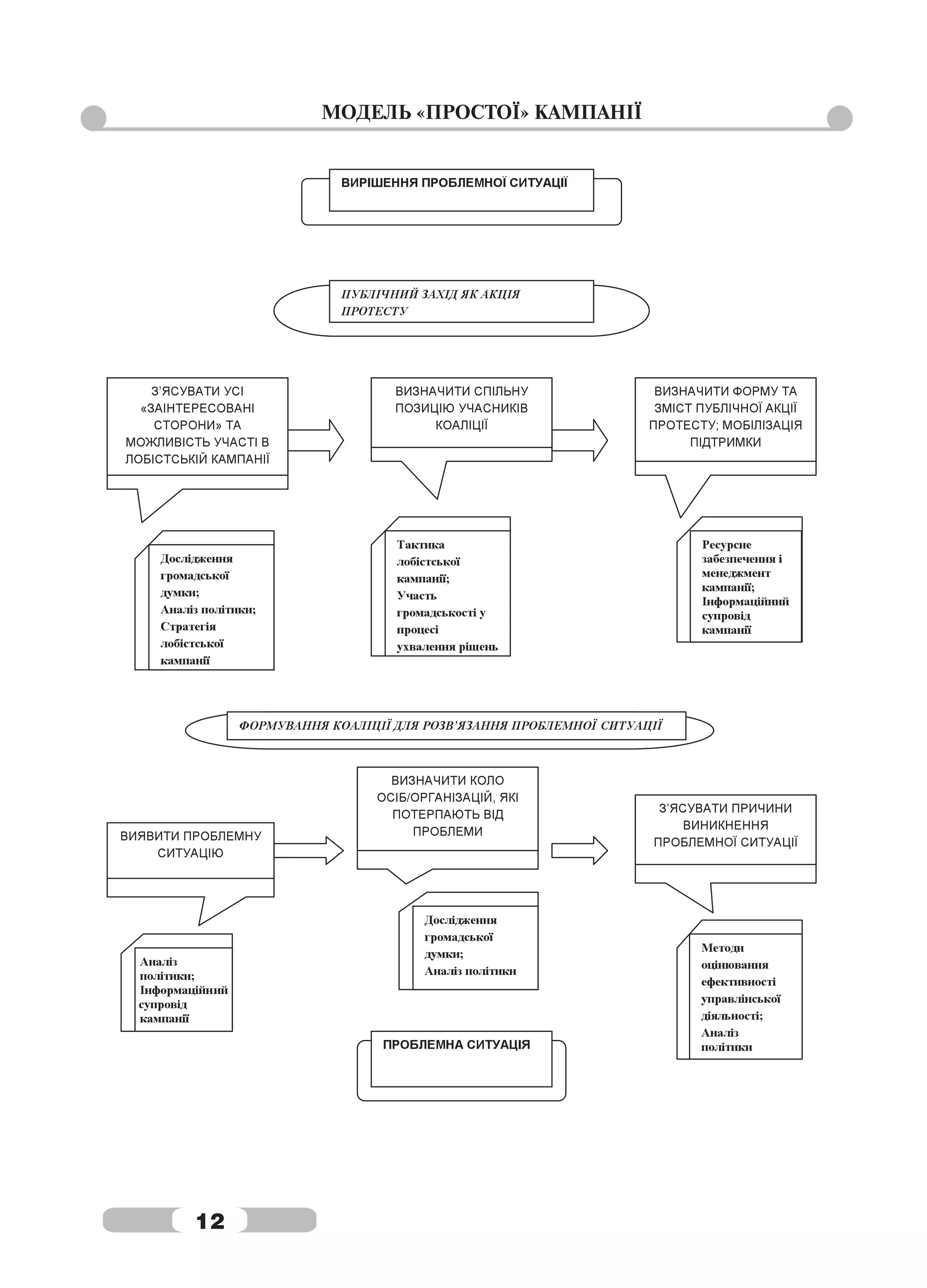 МОДЕЛЬ «ПРОСТОЇ» КАМПАНІЇ




12
 