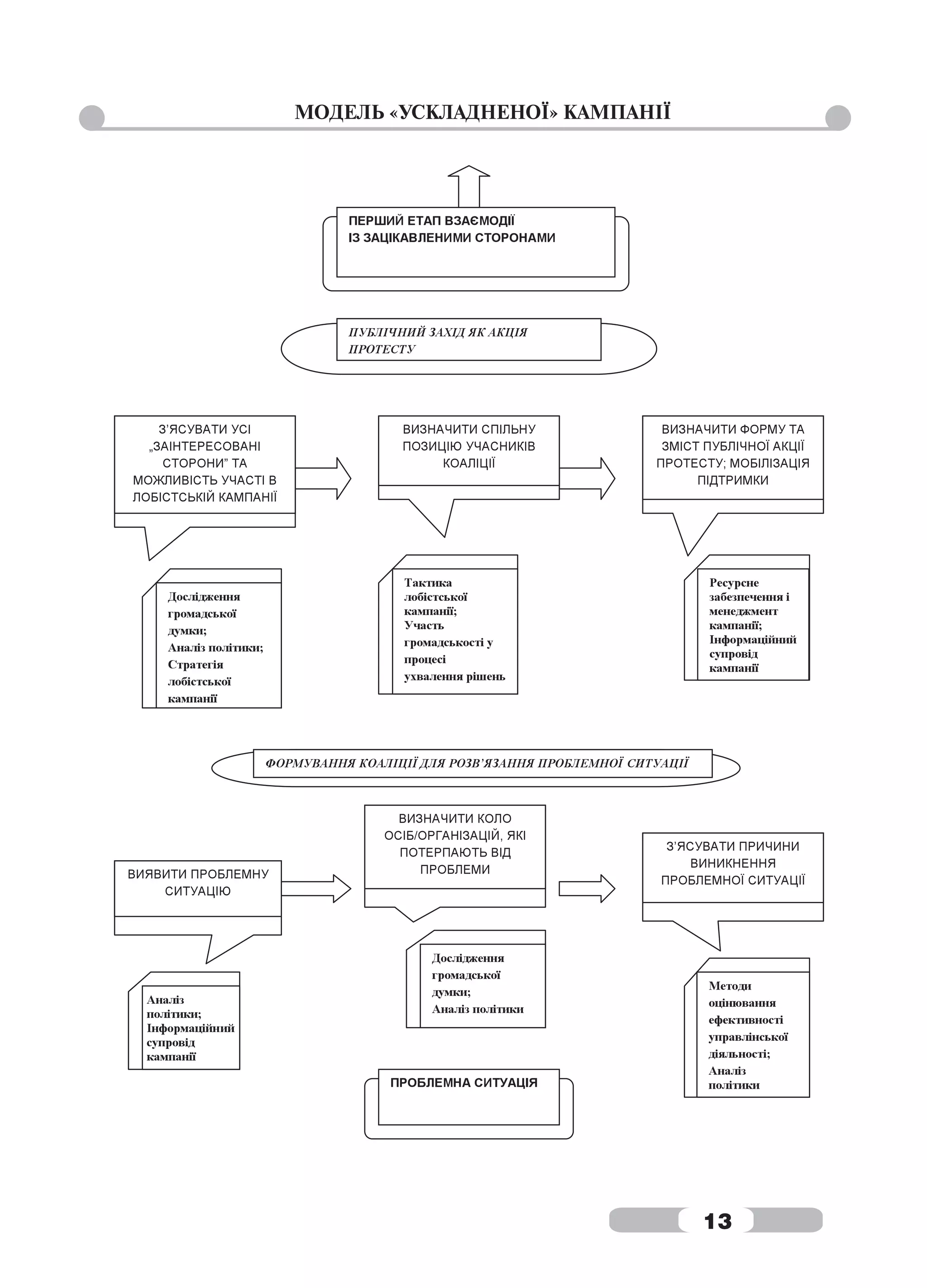 МОДЕЛЬ «УСКЛАДНЕНОЇ» КАМПАНІЇ




                                13
 