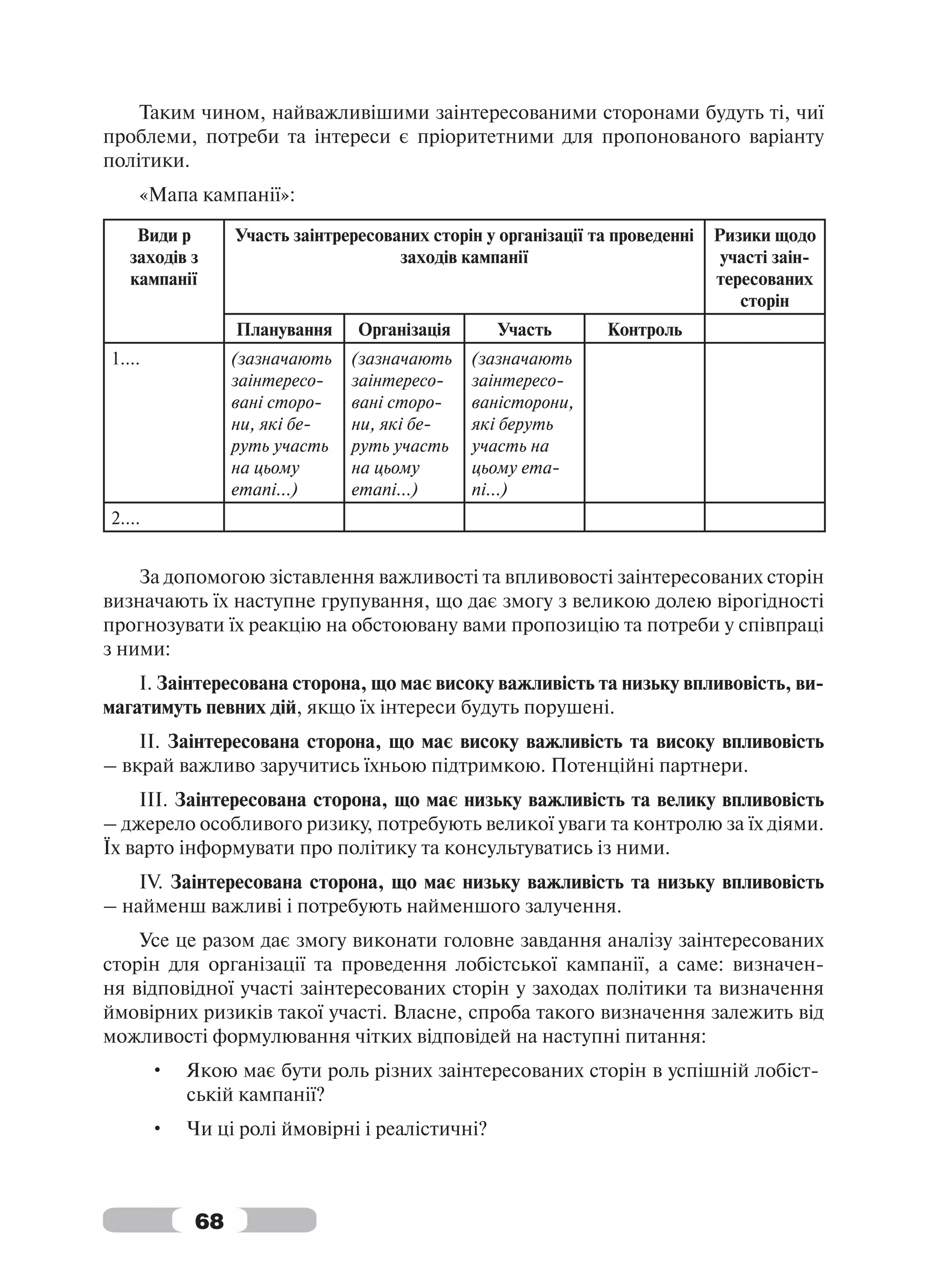 Таким чином, найважливішими заінтересованими сторонами будуть ті, чиї
проблеми, потреби та інтереси є пріоритетними для пропонованого варіанту
політики.
    «Мапа кампанії»:

    Види р       Участь заінтрересованих сторін у організації та проведенні   Ризики щодо
   заходів з                         заходів кампанії                          участі заін-
   кампанії                                                                   тересованих
                                                                                 сторін
                 Планування     Організація       Участь        Контроль
1....            (зазначають   (зазначають    (зазначають
                 заінтересо-   заінтересо-    заінтересо-
                 вані сторо-   вані сторо-    ваністорони,
                 ни, які бе-   ни, які бе-    які беруть
                 руть участь   руть участь    участь на
                 на цьому      на цьому       цьому ета-
                 етапі...)     етапі...)      пі...)
2....


    За допомогою зіставлення важливості та впливовості заінтересованих сторін
визначають їх наступне групування, що дає змогу з великою долею вірогідності
прогнозувати їх реакцію на обстоювану вами пропозицію та потреби у співпраці
з ними:
    І. Заінтересована сторона, що має високу важливість та низьку впливовість, ви-
магатимуть певних дій, якщо їх інтереси будуть порушені.
    ІІ. Заінтересована сторона, що має високу важливість та високу впливовість
– вкрай важливо заручитись їхньою підтримкою. Потенційні партнери.
    ІІІ. Заінтересована сторона, що має низьку важливість та велику впливовість
– джерело особливого ризику, потребують великої уваги та контролю за їх діями.
Їх варто інформувати про політику та консультуватись із ними.
    IV. Заінтересована сторона, що має низьку важливість та низьку впливовість
– найменш важливі і потребують найменшого залучення.
    Усе це разом дає змогу виконати головне завдання аналізу заінтересованих
сторін для організації та проведення лобістської кампанії, а саме: визначен-
ня відповідної участі заінтересованих сторін у заходах політики та визначення
ймовірних ризиків такої участі. Власне, спроба такого визначення залежить від
можливості формулювання чітких відповідей на наступні питання:
        •   Якою має бути роль різних заінтересованих сторін в успішній лобіст-
            ській кампанії?
        •   Чи ці ролі ймовірні і реалістичні?



            68
 