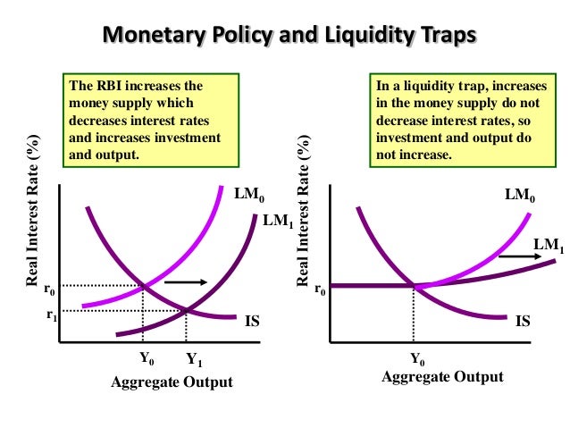 Policy Analysis