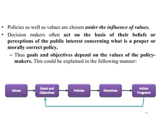 • Policies as well as values are chosen under the influence of values.
• Decision makers often act on the basis of their beliefs or
perceptions of the public interest concerning what is a proper or
morally correct policy.
– Thus goals and objectives depend on the values of the policy-
makers. This could be explained in the following manner:
38
 