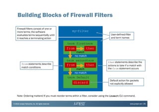 Policy and firewall_filters | PDF