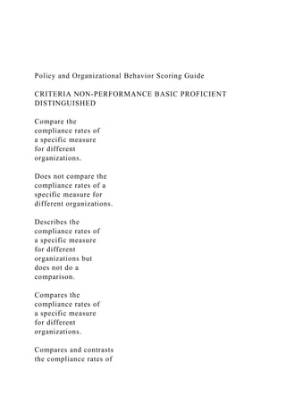 Policy and Organizational Behavior Scoring Guide
CRITERIA NON-PERFORMANCE BASIC PROFICIENT
DISTINGUISHED
Compare the
compliance rates of
a specific measure
for different
organizations.
Does not compare the
compliance rates of a
specific measure for
different organizations.
Describes the
compliance rates of
a specific measure
for different
organizations but
does not do a
comparison.
Compares the
compliance rates of
a specific measure
for different
organizations.
Compares and contrasts
the compliance rates of
 