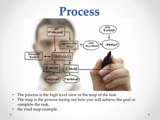 Policy and procedure | PPTX
