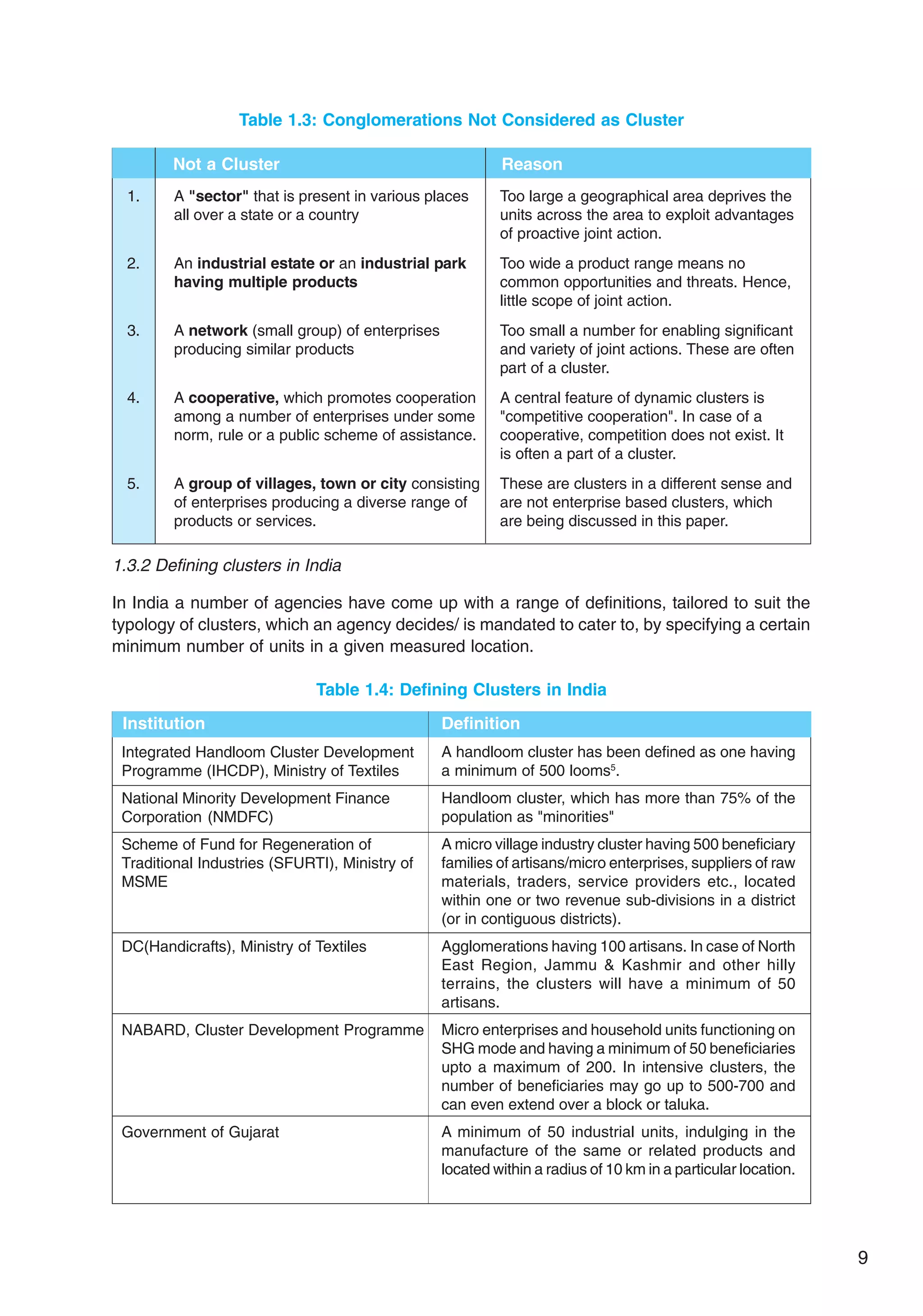 9
Table 1.3: Conglomerations Not Considered as Cluster
1.
2.
3.
4.
5.
A "sector" that is present in various places
all over a state or a country
An industrial estate or an industrial park
having multiple products
A network (small group) of enterprises
producing similar products
A cooperative, which promotes cooperation
among a number of enterprises under some
norm, rule or a public scheme of assistance.
A group of villages, town or city consisting
of enterprises producing a diverse range of
products or services.
Too large a geographical area deprives the
units across the area to exploit advantages
of proactive joint action.
Too wide a product range means no
common opportunities and threats. Hence,
little scope of joint action.
Too small a number for enabling significant
and variety of joint actions. These are often
part of a cluster.
A central feature of dynamic clusters is
"competitive cooperation". In case of a
cooperative, competition does not exist. It
is often a part of a cluster.
These are clusters in a different sense and
are not enterprise based clusters, which
are being discussed in this paper.
Not a Cluster Reason
1.3.2 Defining clusters in India
In India a number of agencies have come up with a range of definitions, tailored to suit the
typology of clusters, which an agency decides/ is mandated to cater to, by specifying a certain
minimum number of units in a given measured location.
Table 1.4: Defining Clusters in India
Integrated Handloom Cluster Development
Programme (IHCDP), Ministry of Textiles
National Minority Development Finance
Corporation (NMDFC)
Scheme of Fund for Regeneration of
Traditional Industries (SFURTI), Ministry of
MSME
DC(Handicrafts), Ministry of Textiles
NABARD, Cluster Development Programme
Government of Gujarat
A handloom cluster has been defined as one having
a minimum of 500 looms5
.
Handloom cluster, which has more than 75% of the
population as "minorities"
A micro village industry cluster having 500 beneficiary
families of artisans/micro enterprises, suppliers of raw
materials, traders, service providers etc., located
within one or two revenue sub-divisions in a district
(or in contiguous districts).
Agglomerations having 100 artisans. In case of North
East Region, Jammu & Kashmir and other hilly
terrains, the clusters will have a minimum of 50
artisans.
Micro enterprises and household units functioning on
SHG mode and having a minimum of 50 beneficiaries
upto a maximum of 200. In intensive clusters, the
number of beneficiaries may go up to 500-700 and
can even extend over a block or taluka.
A minimum of 50 industrial units, indulging in the
manufacture of the same or related products and
located within a radius of 10 km in a particular location.
Institution Definition
 