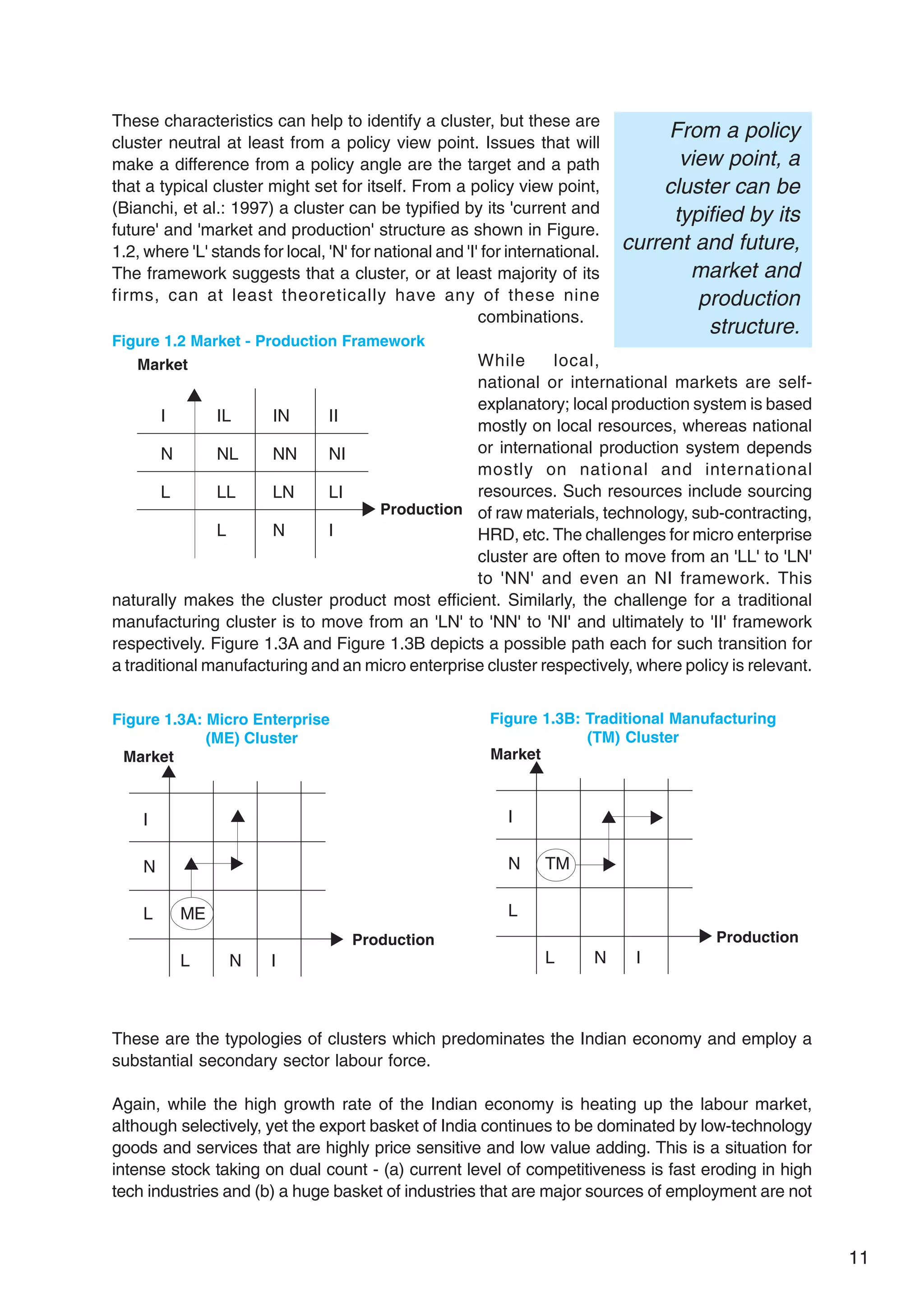 11
These characteristics can help to identify a cluster, but these are
cluster neutral at least from a policy view point. Issues that will
make a difference from a policy angle are the target and a path
that a typical cluster might set for itself. From a policy view point,
(Bianchi, et al.: 1997) a cluster can be typified by its 'current and
future' and 'market and production' structure as shown in Figure.
1.2, where 'L' stands for local, 'N' for national and 'I' for international.
The framework suggests that a cluster, or at least majority of its
firms, can at least theoretically have any of these nine
combinations.
While local,
national or international markets are self-
explanatory; local production system is based
mostly on local resources, whereas national
or international production system depends
mostly on national and international
resources. Such resources include sourcing
of raw materials, technology, sub-contracting,
HRD, etc. The challenges for micro enterprise
cluster are often to move from an 'LL' to 'LN'
to 'NN' and even an NI framework. This
naturally makes the cluster product most efficient. Similarly, the challenge for a traditional
manufacturing cluster is to move from an 'LN' to 'NN' to 'NI' and ultimately to 'II' framework
respectively. Figure 1.3A and Figure 1.3B depicts a possible path each for such transition for
a traditional manufacturing and an micro enterprise cluster respectively, where policy is relevant.
From a policy
view point, a
cluster can be
typified by its
current and future,
market and
production
structure.
Figure 1.2 Market - Production Framework
Market
I IL IN II
N NL NN NI
L LL LN LI
L N I
Production
Figure 1.3B: Traditional Manufacturing
(TM) Cluster
Figure 1.3A: Micro Enterprise
(ME) Cluster
Market
I
N
L ME
L N I
Production
Market
I
N TM
L
L N I
Production
These are the typologies of clusters which predominates the Indian economy and employ a
substantial secondary sector labour force.
Again, while the high growth rate of the Indian economy is heating up the labour market,
although selectively, yet the export basket of India continues to be dominated by low-technology
goods and services that are highly price sensitive and low value adding. This is a situation for
intense stock taking on dual count - (a) current level of competitiveness is fast eroding in high
tech industries and (b) a huge basket of industries that are major sources of employment are not
 