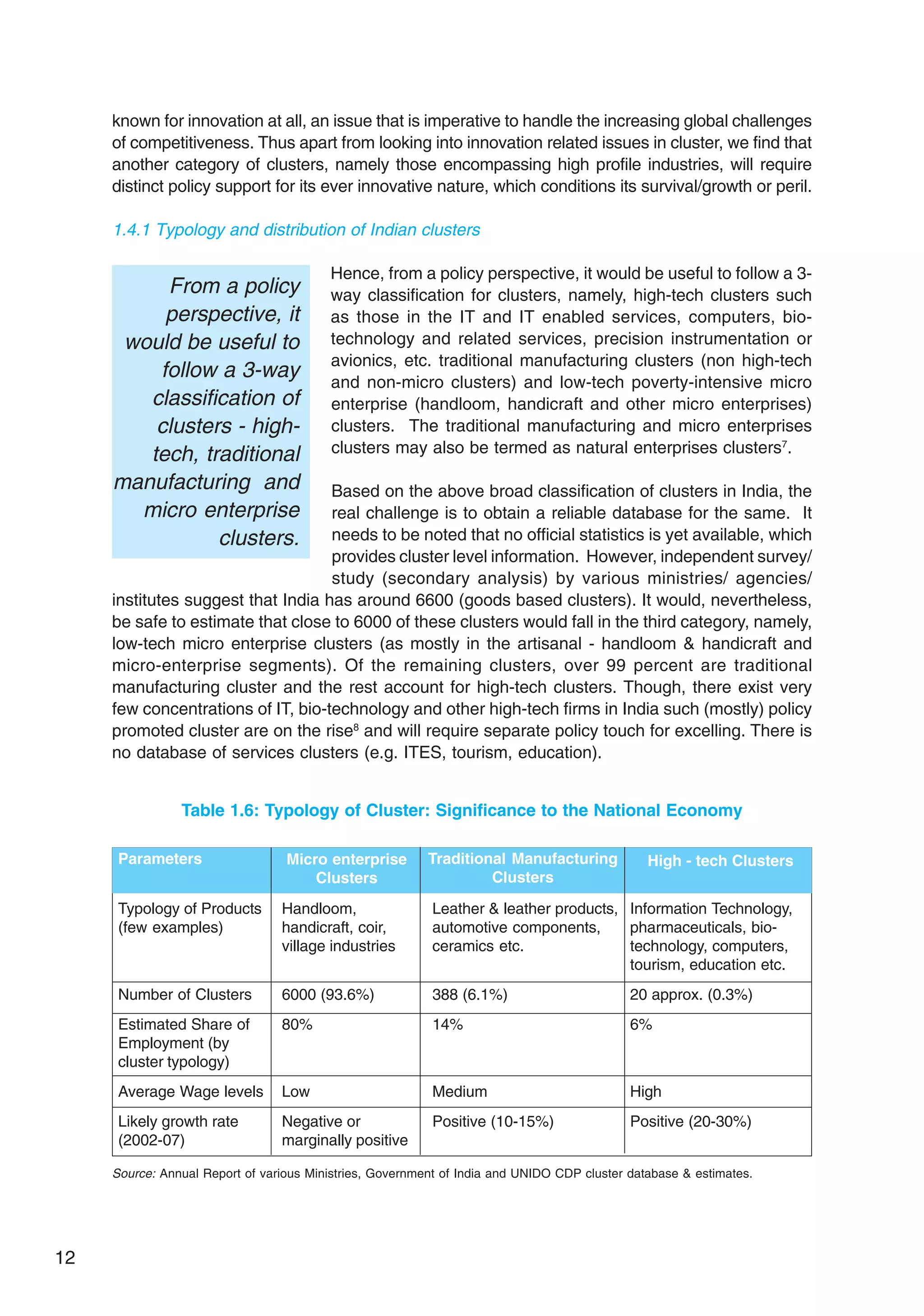 12
From a policy
perspective, it
would be useful to
follow a 3-way
classification of
clusters - high-
tech, traditional
manufacturing and
micro enterprise
clusters.
known for innovation at all, an issue that is imperative to handle the increasing global challenges
of competitiveness. Thus apart from looking into innovation related issues in cluster, we find that
another category of clusters, namely those encompassing high profile industries, will require
distinct policy support for its ever innovative nature, which conditions its survival/growth or peril.
1.4.1 Typology and distribution of Indian clusters
Hence, from a policy perspective, it would be useful to follow a 3-
way classification for clusters, namely, high-tech clusters such
as those in the IT and IT enabled services, computers, bio-
technology and related services, precision instrumentation or
avionics, etc. traditional manufacturing clusters (non high-tech
and non-micro clusters) and low-tech poverty-intensive micro
enterprise (handloom, handicraft and other micro enterprises)
clusters. The traditional manufacturing and micro enterprises
clusters may also be termed as natural enterprises clusters7
.
Based on the above broad classification of clusters in India, the
real challenge is to obtain a reliable database for the same. It
needs to be noted that no official statistics is yet available, which
provides cluster level information. However, independent survey/
study (secondary analysis) by various ministries/ agencies/
institutes suggest that India has around 6600 (goods based clusters). It would, nevertheless,
be safe to estimate that close to 6000 of these clusters would fall in the third category, namely,
low-tech micro enterprise clusters (as mostly in the artisanal - handloom & handicraft and
micro-enterprise segments). Of the remaining clusters, over 99 percent are traditional
manufacturing cluster and the rest account for high-tech clusters. Though, there exist very
few concentrations of IT, bio-technology and other high-tech firms in India such (mostly) policy
promoted cluster are on the rise8
and will require separate policy touch for excelling. There is
no database of services clusters (e.g. ITES, tourism, education).
Table 1.6: Typology of Cluster: Significance to the National Economy
Typology of Products
(few examples)
Number of Clusters
Estimated Share of
Employment (by
cluster typology)
Average Wage levels
Likely growth rate
(2002-07)
Handloom,
handicraft, coir,
village industries
6000 (93.6%)
80%
Low
Negative or
marginally positive
Leather & leather products,
automotive components,
ceramics etc.
388 (6.1%)
14%
Medium
Positive (10-15%)
Parameters Micro enterprise
Clusters
Traditional Manufacturing
Clusters
High - tech Clusters
Information Technology,
pharmaceuticals, bio-
technology, computers,
tourism, education etc.
20 approx. (0.3%)
6%
High
Positive (20-30%)
Source: Annual Report of various Ministries, Government of India and UNIDO CDP cluster database & estimates.
 