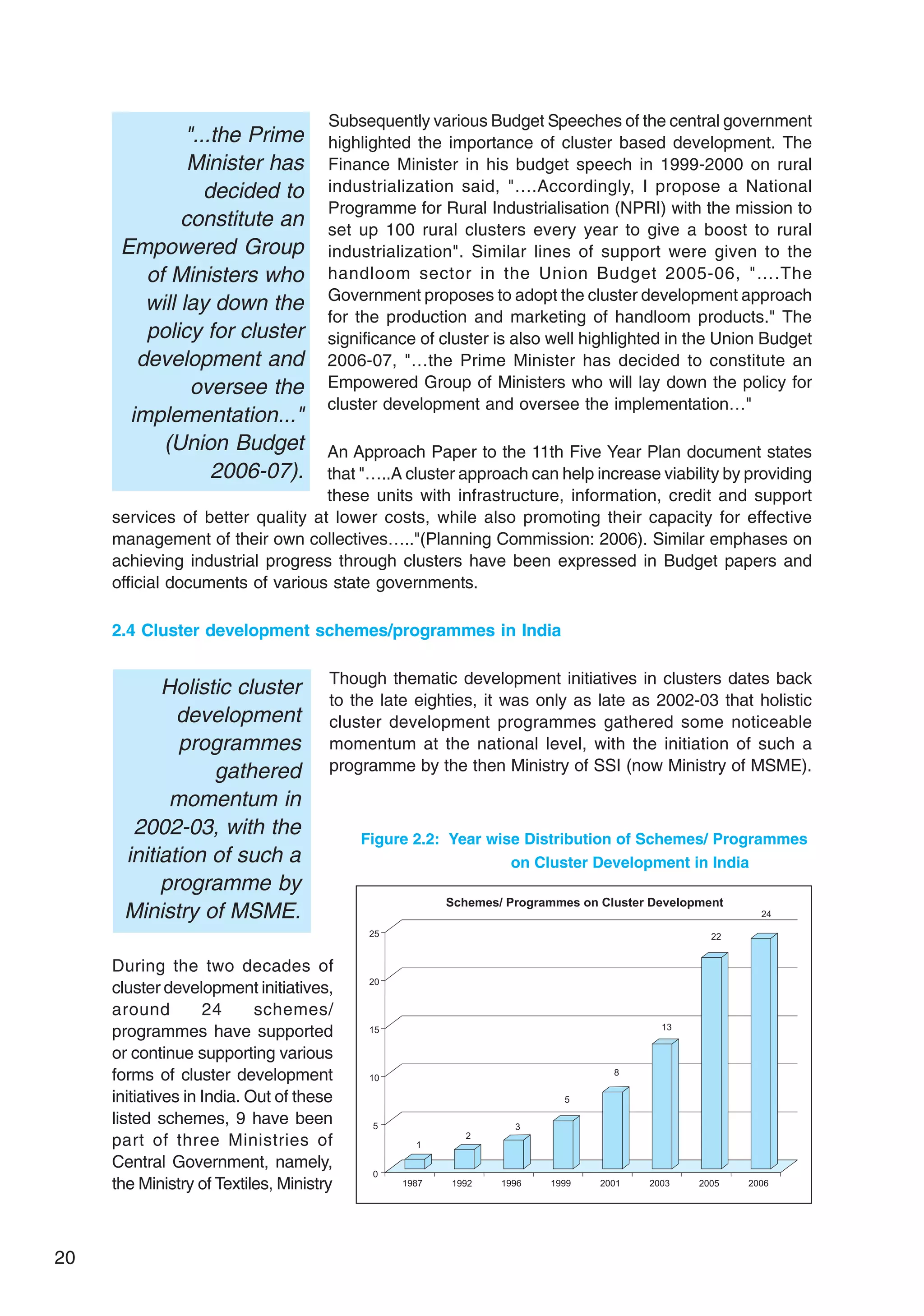 20
Subsequently various Budget Speeches of the central government
highlighted the importance of cluster based development. The
Finance Minister in his budget speech in 1999-2000 on rural
industrialization said, "….Accordingly, I propose a National
Programme for Rural Industrialisation (NPRI) with the mission to
set up 100 rural clusters every year to give a boost to rural
industrialization". Similar lines of support were given to the
handloom sector in the Union Budget 2005-06, "….The
Government proposes to adopt the cluster development approach
for the production and marketing of handloom products." The
significance of cluster is also well highlighted in the Union Budget
2006-07, "…the Prime Minister has decided to constitute an
Empowered Group of Ministers who will lay down the policy for
cluster development and oversee the implementation…"
An Approach Paper to the 11th Five Year Plan document states
that "…..A cluster approach can help increase viability by providing
these units with infrastructure, information, credit and support
services of better quality at lower costs, while also promoting their capacity for effective
management of their own collectives….."(Planning Commission: 2006). Similar emphases on
achieving industrial progress through clusters have been expressed in Budget papers and
official documents of various state governments.
2.4 Cluster development schemes/programmes in India
Though thematic development initiatives in clusters dates back
to the late eighties, it was only as late as 2002-03 that holistic
cluster development programmes gathered some noticeable
momentum at the national level, with the initiation of such a
programme by the then Ministry of SSI (now Ministry of MSME).
During the two decades of
cluster development initiatives,
around 24 schemes/
programmes have supported
or continue supporting various
forms of cluster development
initiatives in India. Out of these
listed schemes, 9 have been
part of three Ministries of
Central Government, namely,
the Ministry of Textiles, Ministry
"...the Prime
Minister has
decided to
constitute an
Empowered Group
of Ministers who
will lay down the
policy for cluster
development and
oversee the
implementation..."
(Union Budget
2006-07).
Holistic cluster
development
programmes
gathered
momentum in
2002-03, with the
initiation of such a
programme by
Ministry of MSME.
Figure 2.2: Year wise Distribution of Schemes/ Programmes
on Cluster Development in India
 