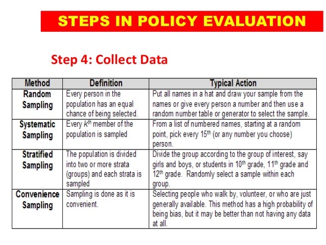Evaluation Of A Evaluation Policy Evaluation