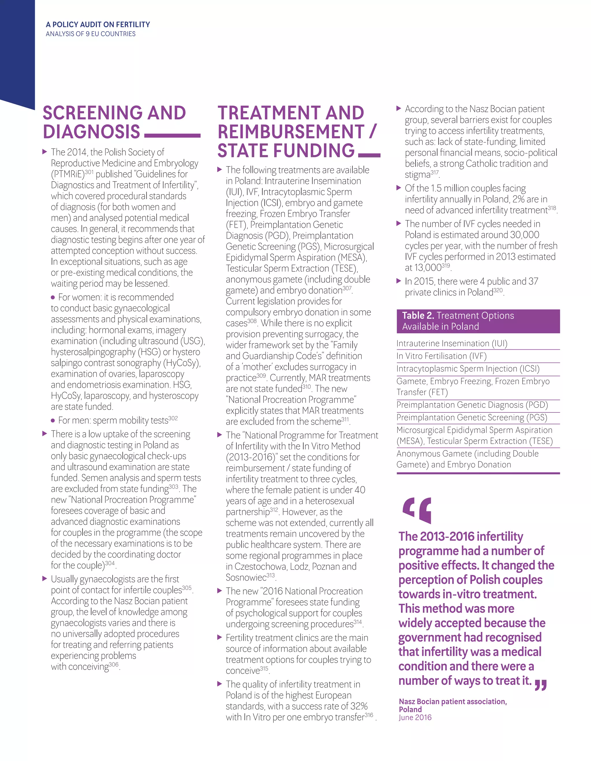 A POLICY AUDIT ON FERTILITY
ANALYSIS OF 9 EU COUNTRIES
	 According to the Nasz Bocian patient
group, several barriers exist forcouples
trying to access infertility treatments,
such as: lack of state-funding, limited
personal financial means, socio-political
beliefs, a strong Catholic tradition and
stigma317
.
	 Of the 1.5 million couples facing
infertility annually in Poland, 2% are in
need of advanced infertility treatment318
.
	 The numberof IVF cycles needed in
Poland is estimated around 30,000
cycles peryear, with the numberof fresh
IVF cycles performed in 2013 estimated
at 13,000319
.
	 In 2015, there were 4 public and 37
private clinics in Poland320
.
Table 2. Treatment Options 	
Available in Poland
Intrauterine Insemination (IUI)
In Vitro Fertilisation (IVF)
Intracytoplasmic Sperm Injection (ICSI)
Gamete, Embryo Freezing, Frozen Embryo
Transfer (FET)
Preimplantation Genetic Diagnosis (PGD)
Preimplantation Genetic Screening (PGS)
Microsurgical Epididymal Sperm Aspiration
(MESA), Testicular Sperm Extraction (TESE)
Anonymous Gamete (including Double
Gamete) and Embryo Donation
SCREENING AND
DIAGNOSIS
TREATMENT AND
REIMBURSEMENT /
STATE FUNDING	 The 2014, the Polish Society of
Reproductive Medicine and Embryology
(PTMRiE)301
published “Guidelines for
Diagnostics and Treatment of Infertility”,
which covered procedural standards
of diagnosis (forboth women and
men) and analysed potential medical
causes. In general, it recommends that
diagnostic testing begins afterone yearof
attempted conception without success.
In exceptional situations, such as age
orpre-existing medical conditions, the
waiting period may be lessened.
	 Forwomen: it is recommended
to conduct basic gynaecological
assessments and physical examinations,
including: hormonal exams, imagery
examination (including ultrasound (USG),
hysterosalpingography (HSG) orhystero
salpingo contrast sonography (HyCoSy),
examination of ovaries, laparoscopy
and endometriosis examination. HSG,
HyCoSy, laparoscopy, and hysteroscopy
are state funded.
	 Formen: sperm mobility tests302
	 There is a low uptake of the screening
and diagnostic testing in Poland as
only basic gynaecological check-ups
and ultrasound examination are state
funded. Semen analysis and sperm tests
are excluded from state funding303
. The
new “National Procreation Programme”
foresees coverage of basic and
advanced diagnostic examinations 	
forcouples in the programme (the scope
of the necessary examinations is to be 	
decided by the coordinating doctor		
forthe couple)304
.
	 Usually gynaecologists are the first
point of contact forinfertile couples305
.
According to the Nasz Bocian patient
group, the level of knowledge among
gynaecologists varies and there is
no universally adopted procedures
fortreating and referring patients
experiencing problems
with conceiving306
.
	 The following treatments are available
in Poland: Intrauterine Insemination
(IUI), IVF, Intracytoplasmic Sperm
Injection (ICSI), embryo and gamete
freezing, Frozen Embryo Transfer
(FET), Preimplantation Genetic
Diagnosis (PGD), Preimplantation
Genetic Screening (PGS), Microsurgical
Epididymal Sperm Aspiration (MESA),
TesticularSperm Extraction (TESE),
anonymous gamete (including double
gamete) and embryo donation307
.
Current legislation provides for
compulsory embryo donation in some
cases308
. While there is no explicit
provision preventing surrogacy, the
widerframework set by the “Family
and Guardianship Code’s” definition
of a ‘mother’ excludes surrogacy in
practice309
. Currently, MAR treatments
are not state funded310
. The new
“National Procreation Programme”
explicitly states that MAR treatments 	
are excluded from the scheme311
.
	 The “National Programme forTreatment
of Infertility with the In Vitro Method
(2013-2016)” set the conditions for
reimbursement / state funding of
infertility treatment to three cycles,
where the female patient is under40
years of age and in a heterosexual
partnership312
. However, as the
scheme was not extended, currently all
treatments remain uncovered by the
public healthcare system. There are
some regional programmes in place
in Czestochowa, Lodz, Poznan and
Sosnowiec313
.
	 The new “2016 National Procreation
Programme” foresees state funding
of psychological support forcouples
undergoing screening procedures314
.
	 Fertility treatment clinics are the main
source of information about available
treatment options forcouples trying to
conceive315
.
	 The quality of infertility treatment in
Poland is of the highest European
standards, with a success rate of 32%
with In Vitro perone embryo transfer316
.
“
“
The2013-2016infertility
programmehadanumberof
positiveeffects.Itchangedthe
perceptionofPolishcouples
towardsin-vitrotreatment.
Thismethodwasmore
widelyacceptedbecausethe
governmenthadrecognised
thatinfertilitywasamedical
conditionandtherewerea
numberofwaystotreatit.
Nasz Bocian patient association,
Poland 	
June 2016	
 