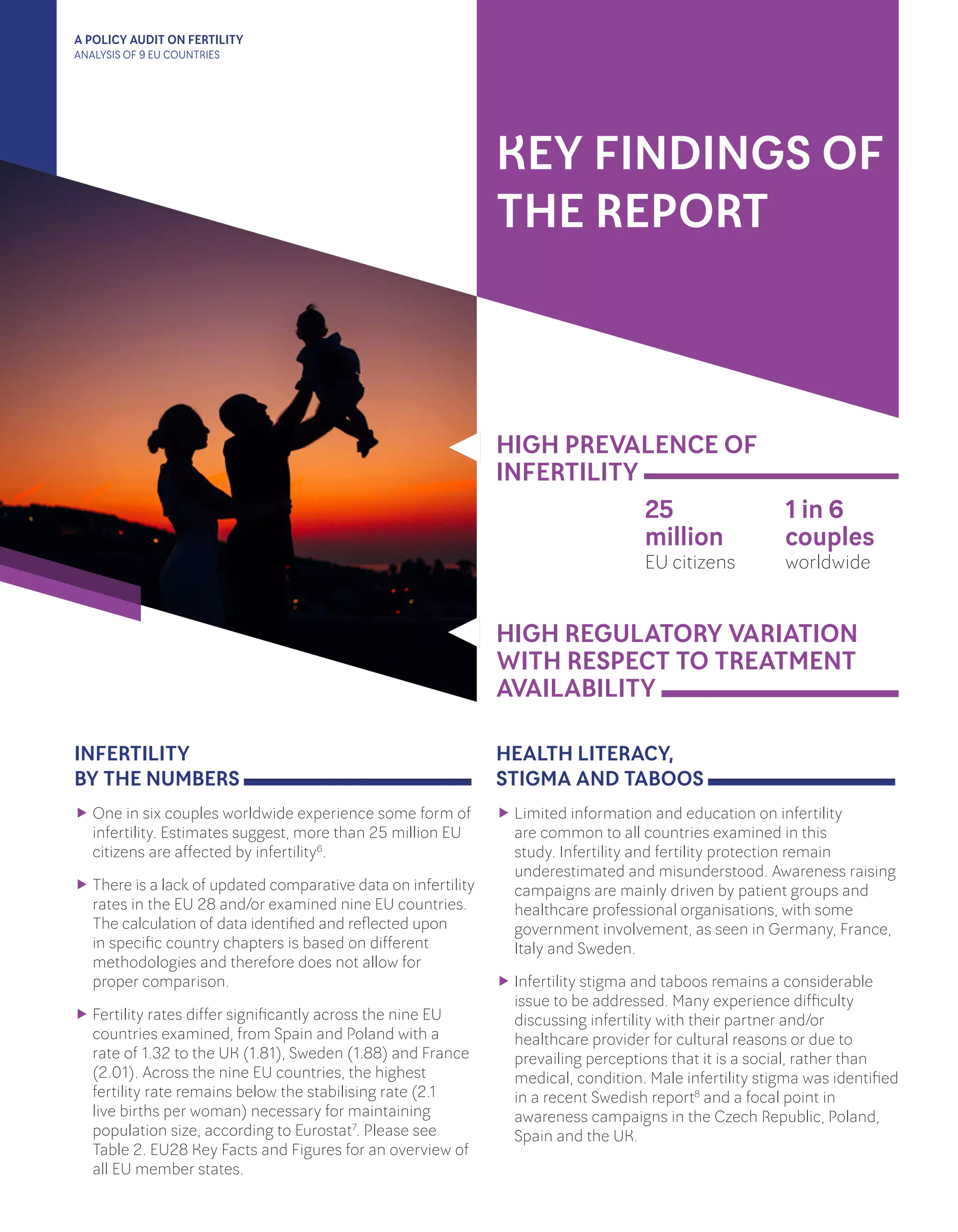 A POLICY AUDIT ON FERTILITY
ANALYSIS OF 9 EU COUNTRIES
INFERTILITY
BY THE NUMBERS
„„ One in six couples worldwide experience some form of
infertility. Estimates suggest, more than 25 million EU
citizens are affected by infertility6
.
„„ There is a lack of updated comparative data on infertility
rates in the EU 28 and/or examined nine EU countries.
The calculation of data identified and reflected upon
in specific country chapters is based on different
methodologies and therefore does not allow for 	
proper comparison.
„„ Fertility rates differ significantly across the nine EU
countries examined, from Spain and Poland with a
rate of 1.32 to the UK (1.81), Sweden (1.88) and France
(2.01). Across the nine EU countries, the highest
fertility rate remains below the stabilising rate (2.1
live births per woman) necessary for maintaining
population size, according to Eurostat7
. Please see
Table 2. EU28 Key Facts and Figures for an overview of
all EU member states.
HEALTH LITERACY,
STIGMA AND TABOOS
„„ Limited information and education on infertility
are common to all countries examined in this
study. Infertility and fertility protection remain
underestimated and misunderstood. Awareness raising
campaigns are mainly driven by patient groups and
healthcare professional organisations, with some
government involvement, as seen in Germany, France,
Italy and Sweden.
„„ Infertility stigma and taboos remains a considerable
issue to be addressed. Many experience difficulty
discussing infertility with their partner and/or
healthcare provider for cultural reasons or due to
prevailing perceptions that it is a social, rather than
medical, condition. Male infertility stigma was identified
in a recent Swedish report8
and a focal point in
awareness campaigns in the Czech Republic, Poland,
Spain and the UK.
KEY FINDINGS OF
THE REPORT
HIGH PREVALENCE OF
INFERTILITY
HIGH REGULATORY VARIATION
WITH RESPECT TO TREATMENT
AVAILABILITY
1 in 6
couples
worldwide
25
million
EU citizens
 