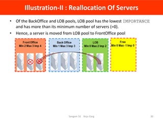 Illustration-II : Reallocation Of Servers
• Of the BackOffice and LOB pools, LOB pool has the lowest IMPORTANCE
and has mo...