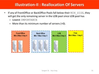 Illustration-II : Reallocation Of Servers
• If any of FrontOffice or BackOffice Pools fall below their MIN_SIZE, they
will...