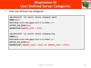 Sangam 16 Anju Garg 49
Illustration-III
User Defined Server Categories
• View user defined new categories
 