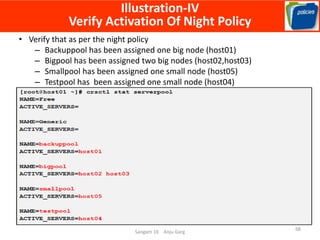 Sangam 16 Anju Garg
68
Illustration-IV
Verify Activation Of Night Policy
• Verify that as per the night policy
– Backuppoo...