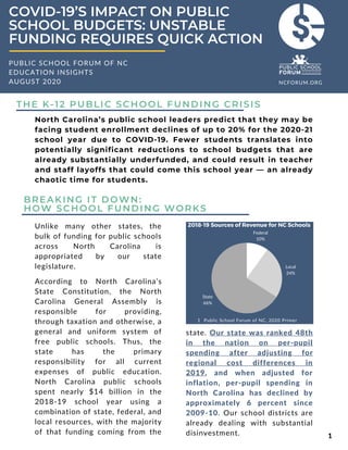 State
66%
Local
24%
Federal
10%
COVID-19’S IMPACT ON PUBLIC
SCHOOL BUDGETS: UNSTABLE
FUNDING REQUIRES QUICK ACTION
North C...