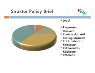 Struktur Policy Brief
                        Judul

                        Ringkasan
                        Eksekutif
                        Konteks dan Arti
                        Penting Masalah
                        Kritik terhadap
                        Kebijakan
                        Rekomendasi
                        Kebijakan
                        Referensi
 