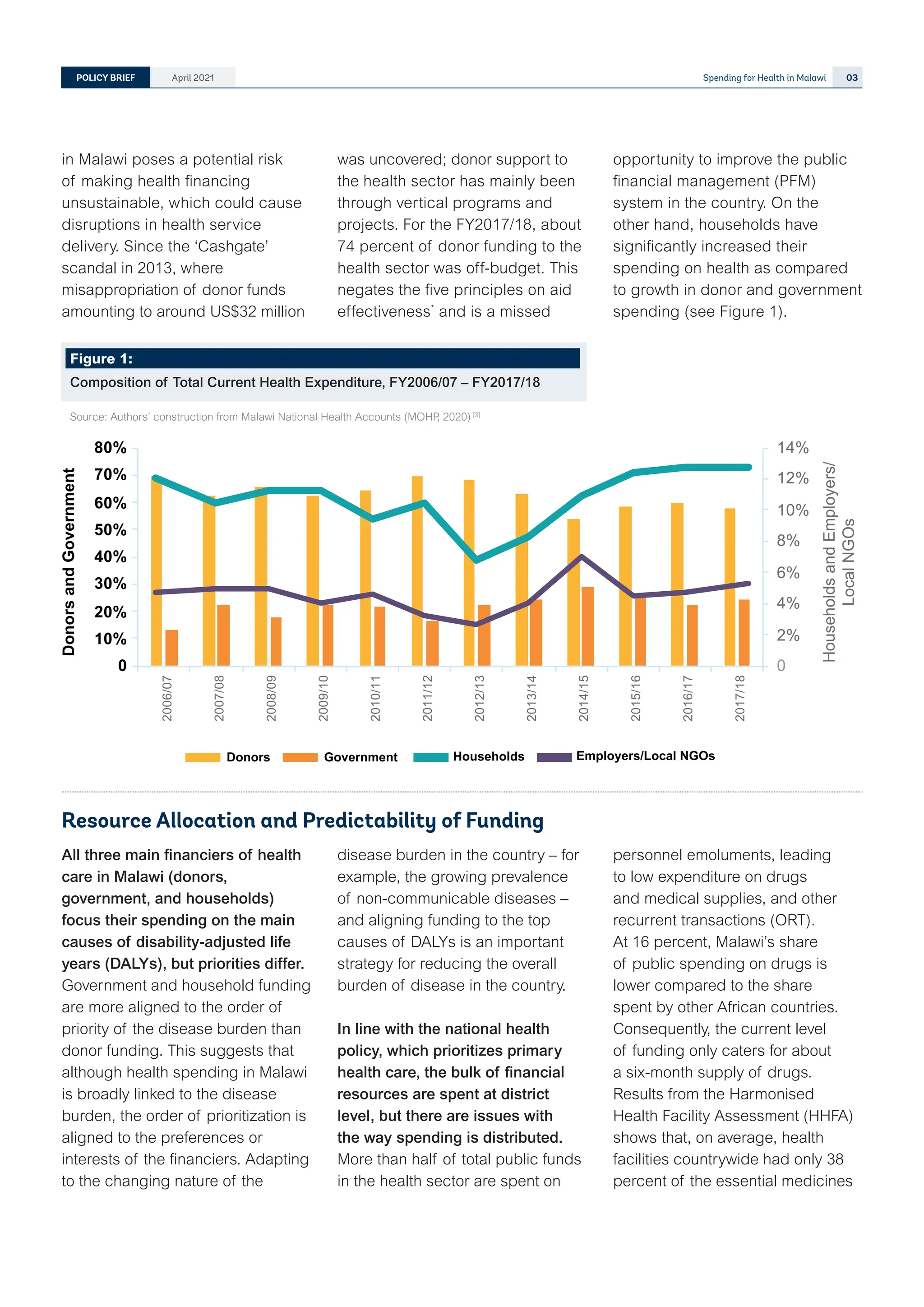 Policy Brief - Public Spending in the Health Sector in Malawi (1).pdf