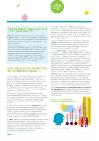 -
                                                                        POST
                                                                      SECONDARY
                                                                       EDUCATION
                                                                          ISSUE




                                                                   Following the 2007 reform in Serbia, specialist post-
    post-secondary education AND                                   secondary VET schools, 'vyse skola', which offered extremely
                                                                   limited access to higher education, became part of the higher
    the EU 2020 strategy                                           education sector and were assigned the same duration as a
                                                                   bachelor’s degree course. At the same time however, they

D       espite the differences between education systems in
        terms of level 5B short-cycle programmes, the fact that
    some 1.5 million students are enrolled in such programmes
                                                                   became more academic and this increased the gap between
                                                                   VET and higher education.

    across Europe shows the importance and potential of this       In view of establishing a national qualifications framework,
    type of education.                                             Kosovo is considering level 5 short-cycle post-secondary
                                                                   education, although at present no public funding has been
    Post-secondary education is a way of increasing the            allocated for this. Nevertheless, some private American
    number of students entering tertiary education. This in turn   university diplomas may qualify as level 5.
    promotes equity and offers a successful strategy to reduce
    dropouts through the provision of an intermediary level        Level 5 in Montenegro is also being discussed in the
    qualification. To enhance European cooperation in VET for      perspective of a national qualifications framework. The aim is
    2011-20, there are plans to develop or maintain post-          to include level 5 education within higher vocational schools
    secondary/higher VET at EQF level 5 or higher and achieve      as part of the VET system. Employers in the tourism,
    the 40% target of students with tertiary or equivalent         electronics and security services sectors have signalled the
    education as set out in the EU 2020 strategy.                  need for labour market-oriented education. From the outset
                                                                   differences between level 5 and level 6 bachelor programmes
                                                                   need to be defined. A review of occupations delivered by
                                                                   higher vocational schools and links with bachelor programmes
                                                                   is under consideration. At present however, labour market
MAIN CHALLENGES IN SHORT-CYCLE                                     evidence shows that graduates with bachelor or master's
POST-SECONDARY EDUCATION                                           degrees have the highest employment prospects.
                                                                   Croatian professional higher education is under the mandate

In recent years, most Western Balkan countries and Turkey          of the Council for Higher Education. The ‘vyse skole’ have
 have changed the laws underpinning post-secondary                 been accredited and transferred from VET into the higher
education with a special focus on VET. As a result, issues         education system. Within the Croatian national qualifications
related to the establishment of institutions to carry out the      framework, its programmes are expected to be provided by
work for NQFs, the positioning of professional higher              VET (level 5.1) and higher education institutions (level 5.2).
education in relation to academic higher education as a result     New initiatives to reform higher education are in the pipeline.
of the Bologna Process, the pathways through tertiary              In the former Yugoslav Republic of Macedonia and Bosnia
education and the provision of the various tertiary education      and Herzegovina the institutional setting of post-secondary
programmes have come to the fore.                                  VET is being discussed in the framework of the European
As mentioned above, the provision of short-cycle post-             Higher Education Area. At the same time laws and strategies
secondary education at level 5 varies from country to country      are being revised.
with no clearly distinct pattern. However, there is a tendency
to deliver level 5 programmes through the public higher            FIGURE 3: ORGANISATION OF
                                                                                                                                                                                        PRIVATE EDUCATION PROVIDERS: 18




education system as these certificates are more widely             POST-SECONDARY PROGRAMMES
recognised.
                                                                                                                                                                STATE OR OTHER PUBLIC




To meet the requirements set by the Albanian labour market
                                                                                                                                             ORGANISATIONS: 4




for new skills and competences not yet provided by the
                                                                                                                                                                AUTHORITIES: 18




education system, universities have recently launched a pilot
                                                                                                                                             PROFESSIONAL
                                                                                                              COLLABORATION: 2




initiative to expand level 5 short-cycle post-secondary
                                                                                                              AUTHORITIES IN




education. Durres University has opened an applied sciences
                                                                                                INDUSTRY: 2




faculty with seven specialities (at 120 ECTS points) to bring
                                                                                                                                 OTHERS: 2




‘matura’ students to a qualified professional level.
In Turkey, level 5 short-cycle post-secondary education enjoys
a long tradition and is under the patronage of the Higher
Education Council. It is also organised by private (non-profit)
education providers. Although funds are largely granted by
public authorities, in some cases industry has given
contributions. The government is reviewing institutional           Source: Kirsch and Beernaert, 2010
settings to improve access for all students.

INFORM
 