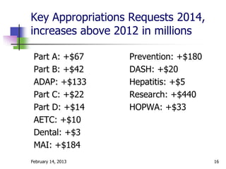 Key Appropriations Requests 2014,
increases above 2012 in millions

 Part A: +$67       Prevention: +$180
 Part B: +$42       DASH: +$20
 ADAP: +$133        Hepatitis: +$5
 Part C: +$22       Research: +$440
 Part D: +$14       HOPWA: +$33
 AETC: +$10
 Dental: +$3
 MAI: +$184
February 14, 2013                       16
 