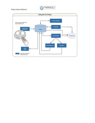Policy Center Material
 