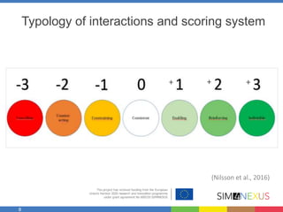 8
Typology of interactions and scoring system
(Nilsson et al., 2016)
+ + +
 