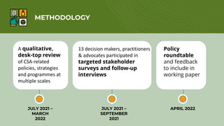 METHODOLOGY
13 decision makers, practitioners
& advocates participated in
targeted stakeholder
surveys and follow-up
interviews
A qualitative,
desk-top review
of CSA-related
policies, strategies
and programmes at
multiple scales
Policy
roundtable
and feedback
to include in
working paper
JULY 2021 –
MARCH
2022
JULY 2021 –
SEPTEMBER
2021
APRIL 2022
 
