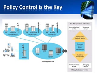 Policy control in epc | PPTX