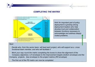 Policy Development Matrix Policy Deployment | PDF