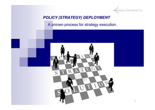 1
POLICY (STRATEGY) DEPLOYMENT
A proven process for strategy execution.
 