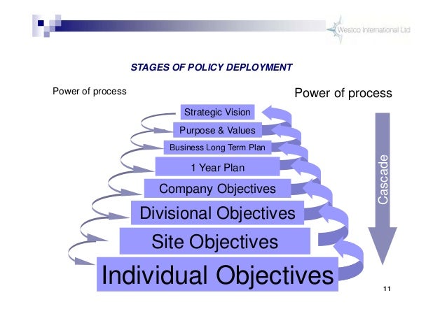 Long Term Plan Design Business Long Term Plan Design Business